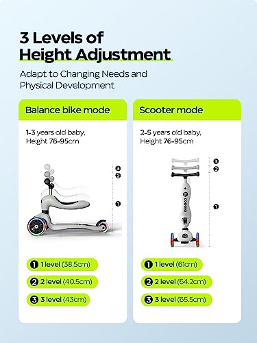 Cooghi 4-In-1 Toddler Scooter, Kids Scooter With Flashing Wheels, 360° Baby Fence & Adjustable Parent Push Bar & Seat & T-Bar, 3 Wheel Scooter For Kids Ages 1-5, Boys & Girls #TOP4