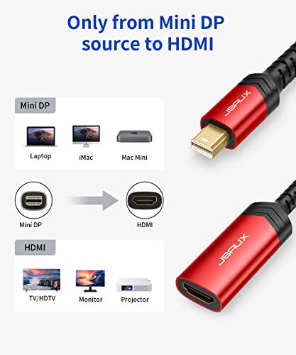 JSAUX Adattatore Mini DisplayPort a HDMI