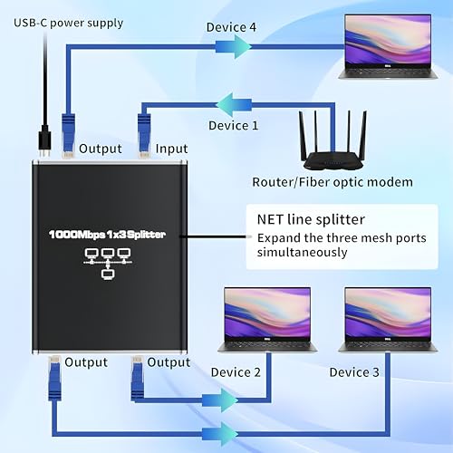 Image of Ethernet Splitter 1 to 3 - 1000Mbps RJ45 Port Multiplier with USB-C Power, Plug & Play Network Switch for Cat5 /5e /6 /7 /8 Cables, High Speed LAN Switch 1 in 3 Out for PC Laptop AP