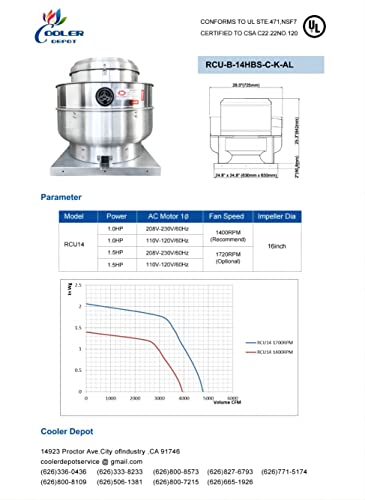 cooler depot Ventilador de Escape Comercial 1hp, 2100 a 3900 CFM, Certificado NSF para Cocina de Restaurante miniatura 2