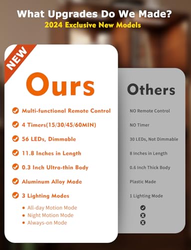 56LED-Under-Cabinet-Lighting-Wireless-wRemote-118-Motion-Sensor-Light-Indoor-Rechargeable-Under-Cabinet-Lights-Magnetic-Closet-Lights-Battery-Operated-Under-Counter-Lights-for-Kitchen-4