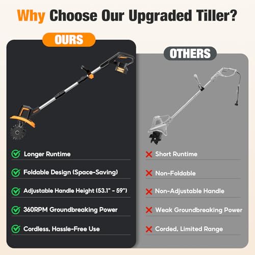 Upgraded Cordless Tiller for Gardening with Dual 2.0Ah Batteries, 48 Steel Tines Battery Rototiller, 9