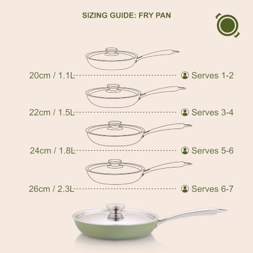 Image of The Chef Story Mycera Quantaseal Ceramic Coated Fry Pan with SS Lid | 22cm | PFOA & PFAS Free | TUV Rheinland & BIS Certified | Non-Stick | Gas & Induction Compatible | Green | 5-Year Warranty