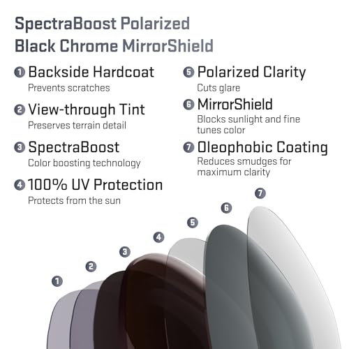 Image of Revant Replacement Lenses for Spy Optic Helm Tech