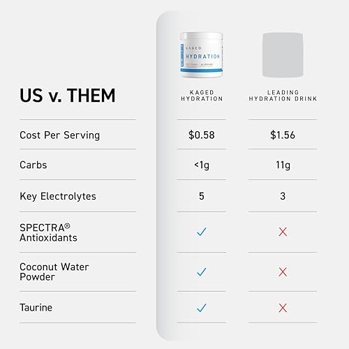Image of Kaged Electrolyte Hydration Powder Hydracharge Apple Limeade Sports Drink for Men and Women Pre, Post, Intra Workout Supplement 60 Servings