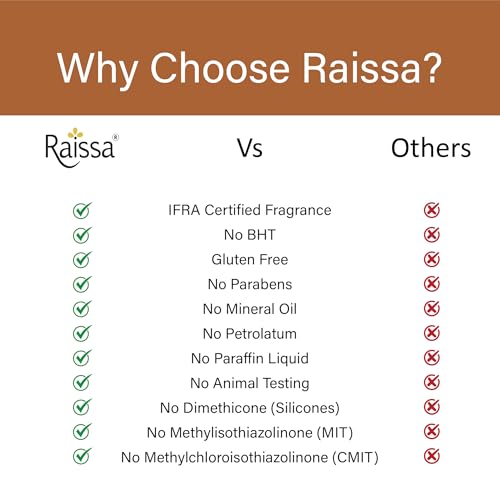 Image of Raissa Sandal Raja Luxury Soap 125g (Pack of 6) | Pure Sandalwood Soap for Radiant, Smooth Skin | Brightening & Nourishing | BHT, Silicone, Mineral Oil & Paraben-Free | For Men & Women