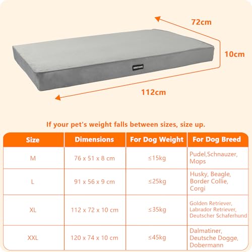HMTOPE Orthopädisches Hundebett, 10cm Dicke Hundekissen für Mittelgroße Hunde, Grosse Hunde, Abnehmbar und Waschbar Hundematte, rutschfeste Unterseite, Wasserdichtes Innenfutter, 112 cm, Hellgrau