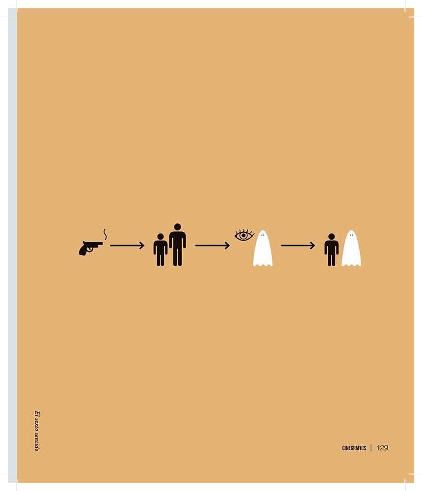 Cinegráfics: La gran historia del cine, en síntesis (FLOW CULT)