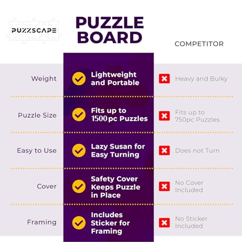 1500 Piece Jigsaw Puzzle Board - 360° Rotating Jigsaw Puzzle Table with Drawers | 35” X 28” Portable & Dual Sided Board | Plastic Cover Included - Puzzles Tables for Adults