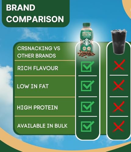 Priceless Discounts Online Café Latte Coffee Drink with protein (330ml 8 Pack) Protein Coffee Drink, Iced Coffee | Protein Ready To Drink Coffee Bulk, Vegetarian - Image 4