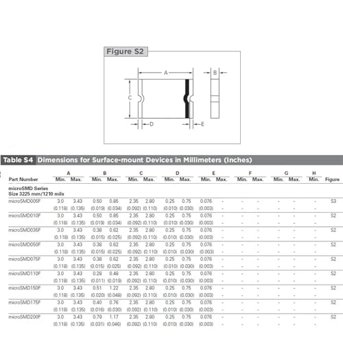Fusible 1210 PTC réarmable automatiquement protégeant les cartes SMD