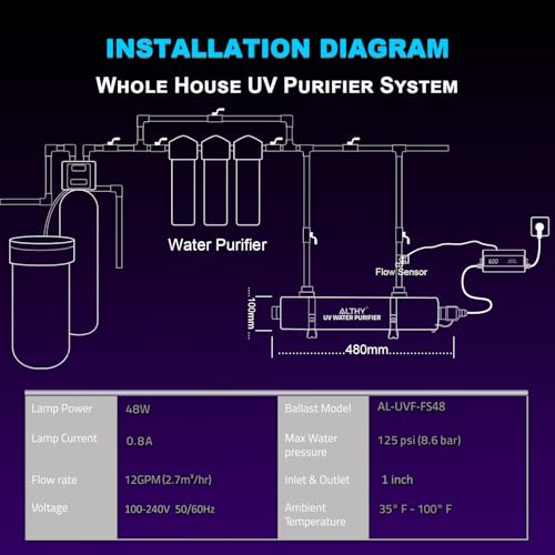 Filtro ultravioleta ALTHY con sensor inteligente que elimina el 99,99% de bacterias 6