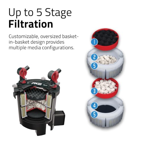 Image of Fluval FX2 High Performance Canister Aquarium Filter