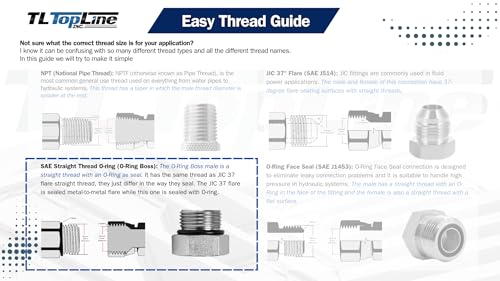 Image of TL47 3 /8 SAE Thread Flat Face Quick Connect Hydraulic Couplers Set 1 /4 body ISO 16028 with Dust Caps