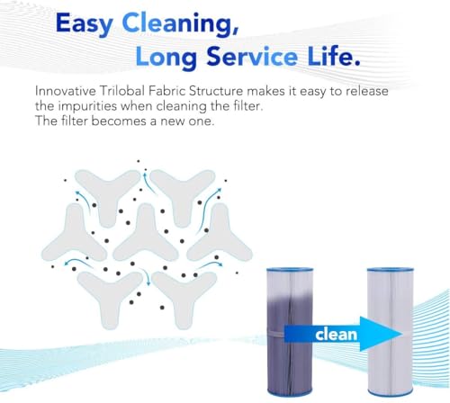 POOLPURE 2 stück Spa Hot Tub Filter 4-Unzen-Filtermedien Ersatz für Unicel C-4326 Pleatco PRB25-IN Filbur FC-2375 (rechnung vorhanden)