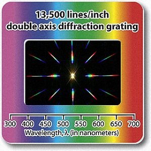 SEOH Double Axis Diffraction Grating Slides 13500 Line/in