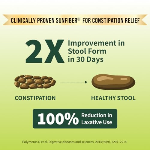 Image of Good Monk Fiber Fix | Constipation, Bloating & Gas Relief | Everyday Prebiotic Soluble Natural Fibre Supplement Powder + Probiotic | 20 Servings | No Side Effects Or Taste Change