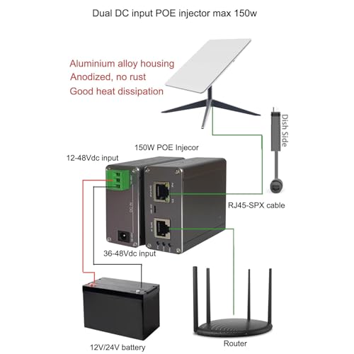 Inyector PoE de alta potencia Gigabit para antenas satelitales Gen 3, compatible con redes de 10/100/1000/2500 M miniatura 4