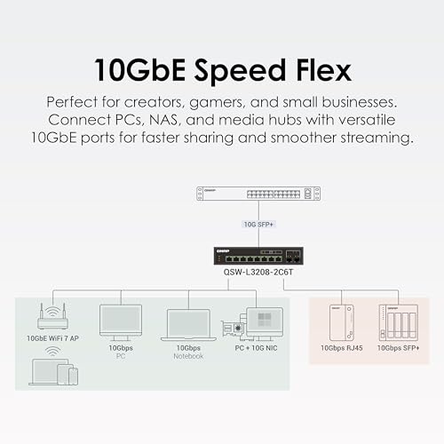 Image of QNAP QSW-L3208-2C6T-US 8-Port Multi-Gig 10GbE Network Switch | Lite-Managed, 6x 10 /5 /2.5 /1G RJ-45, 2x SFP+ /RJ-45 Combo