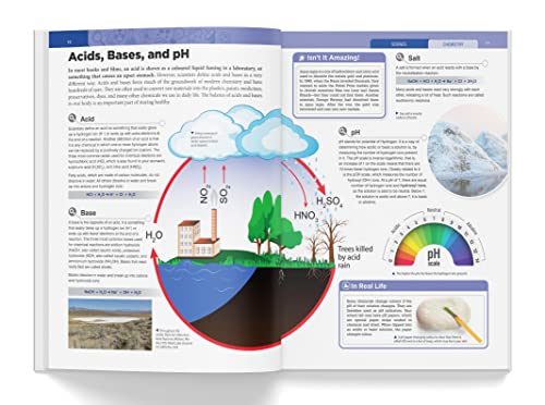 Knowledge Encyclopedia: Science thumb #3