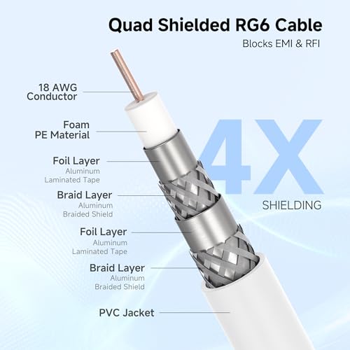 image for Cable Matters 3-Pack RG6 Coaxial Cable - 3ft, [CL2 Rated for in-Wall U