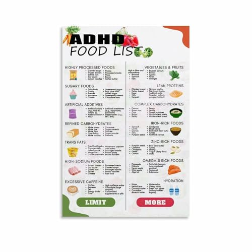 ADHD Meal Plan Wall Art
