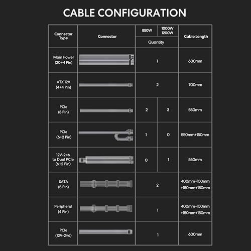 Alimentation compacte Lian Li évite la surchauffe PC avec câble 12V-2x6 - 7