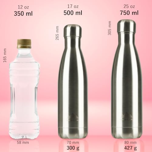 Mont-Clair Stainless Steel Water Bottle, Vacuum Insulated, BPA Free, 12h Hot & 24h Cold Drinks - Image 3