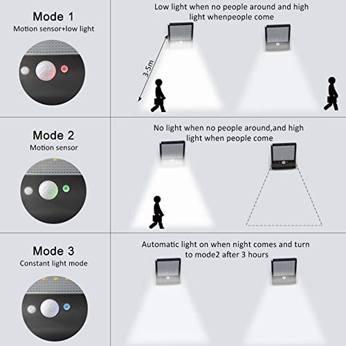 TOPmontain Refletor Luminária Solar,48 LED Luz Solar com Controle Remoto 3 Modos PIR Motion Sensor I
