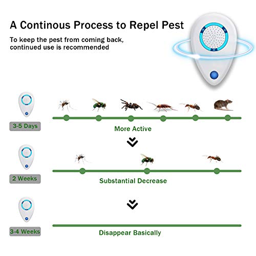image for Palmandpond Ultrasonic Pest Repeller, 2021 Newest Ultrasound Indoor Pe