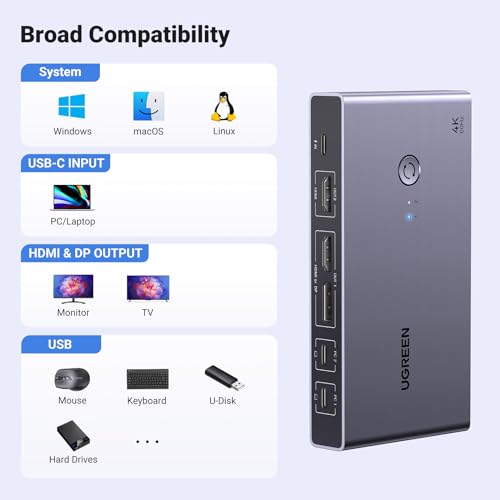 Ugreen Usb-C Kvm Switch 2 Monitors 2 Laptops With 4 Usb 3.0 Ports 4K@60Hz For 2 Laptops Share Dual Monitors Keyboard Mouse Hard Drive Printer With Pd100W Power Adapter thumb #6
