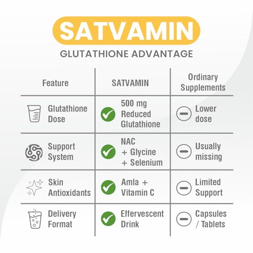 Image of Glutathione 500mg With NAC Tablets for Skin Brightening