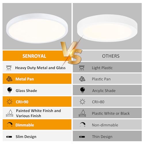 Image of 14 Inch LED Flush Mount Ceiling Light, Slim Dimmable Ceiling Light for Kitchen, Bedroom, Metal and Glass, Low Ceiling, White, 26W, 3000K, 2 Pack
