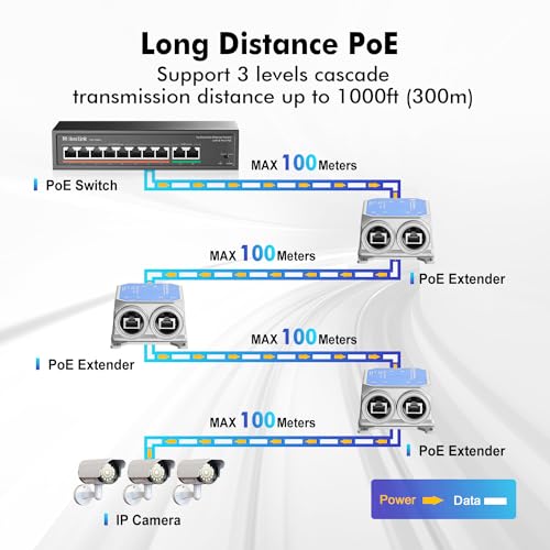 Image of MokerLink IP67 Outdoor 3 Port Gigabit PoE Extender, IEEE 802.3 af /at /bt Repeater 90W, 10 /100 /1000Mbps, 1 In 2 Out, Wall Mount Metal Waterproof Passthrough Switch