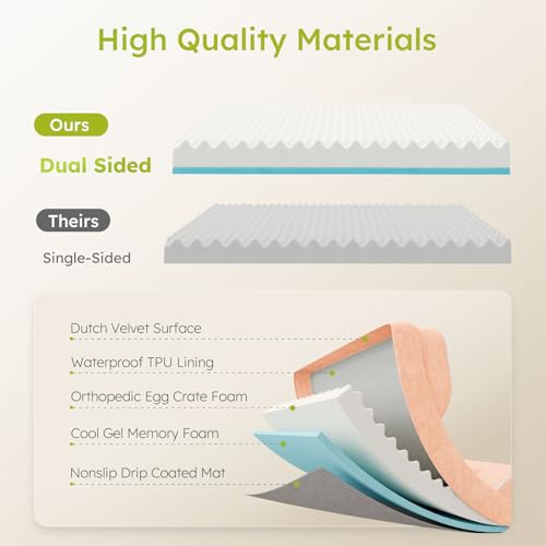 Image of CWAWZ Dog Beds for Large Dogs, Orthopedic Dog Bed with Cooling Gel Memory Foam, Waterproof Large Pet Bed with Removable Washable Cover, 36 inch Pet Sofa Couch Dutch Velvet with Bone Toy, Peach Pink