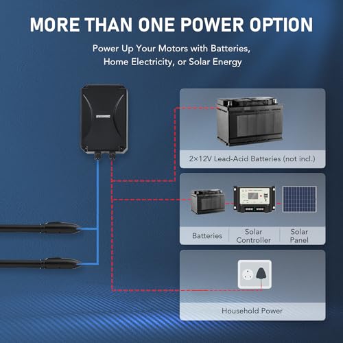 Abrepuertas garage Marca CO-Z (3)