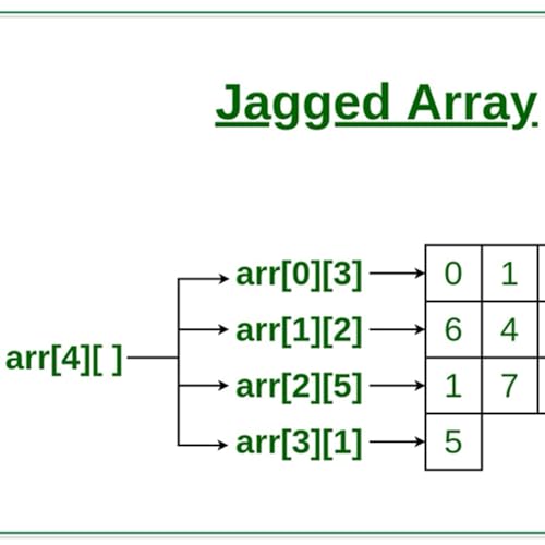 What are Jagged Arrays ?