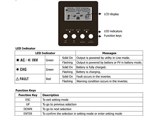 2400W Hybrid Solar Inverter 220V 50A PWM 3KVA Pure Positive Wave Inverter 50/60HZ Off-grid 24V Batterieladegerät Solar Inverter