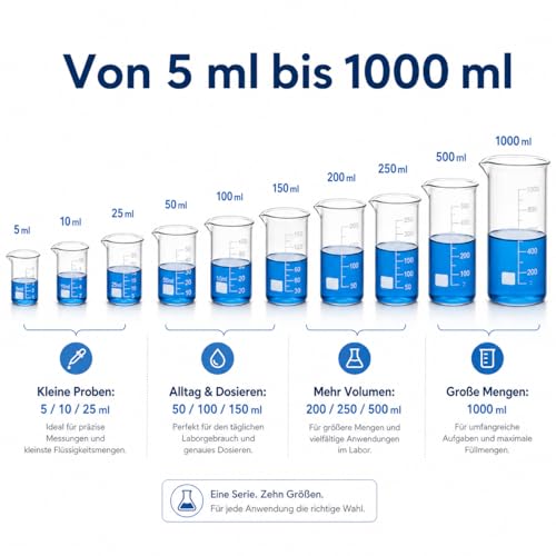 Beekeg 4 Stück Messbecher Klein 100ml+150ml+250ml+500ml Sets für Labor-Messbecher (100-500ml)