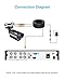 ZOSI 4PK 1920TVL 1080P Security Camera 3.6mm Lens 2MP CCTV Camera Home Security Day Night Waterproof Camera for 1080P/5MP/4K HD-TVI Analog DVR System