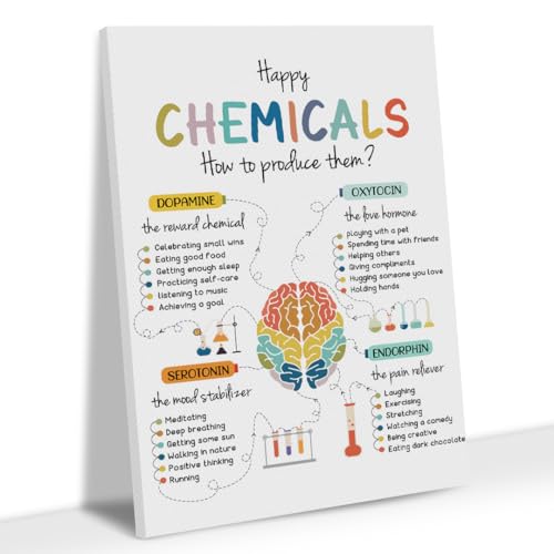 Happy Chemicals How to Produce Them Wall Art,Mental Health Posters