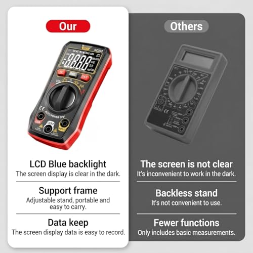 Image of Serplex Digital Multimeter Electrical Tester 4000 Counts with AC /DC Voltage, Current, Resistance, Capacitance, Frequency, NCV Non-Contact Voltage Diagnostic Tool for DIY, Electronics (No Battery)