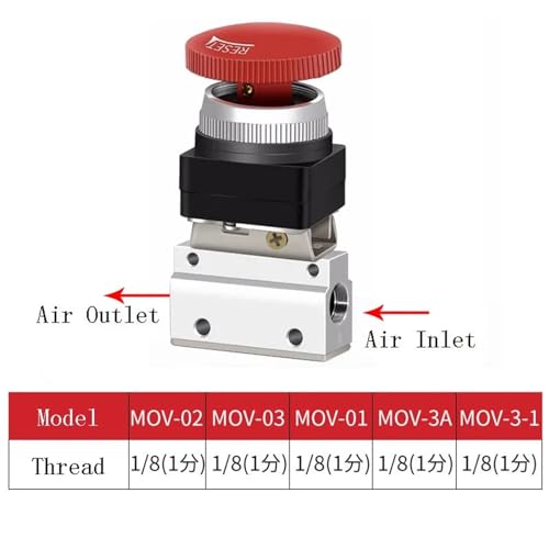 Commande pneumatique manuelle bouton poussoir MOV-03 vanne mécanique PT 1/8