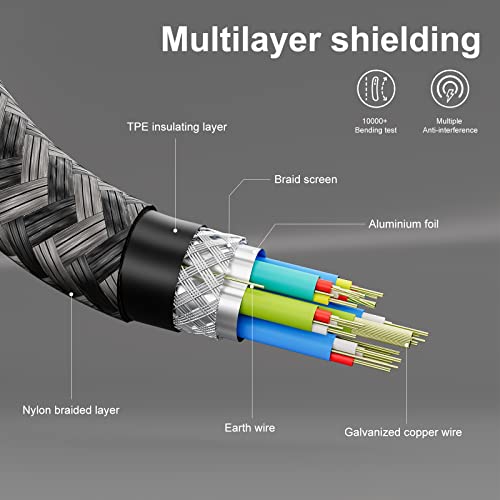 Image of CAKOBLE USB C to USB C Cable 20 Gbps, USB Cable Type C 3.2 Gen2, 100W 20V /5A USB C Charger Cable, 4K @ 60Hz Video Transmission For MacBook Pro, Samsung Galaxy,Huawei 2M