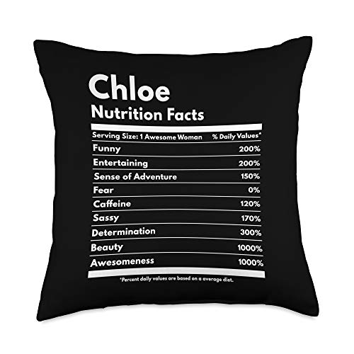 That's My Name Co. Chloe Nutrition Facts Gift Funny Personalized Name Chloe Throw Pillow, 18x18, Multicolor