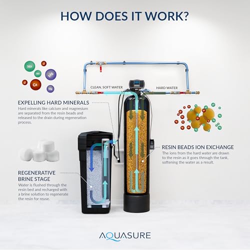 Image of Aquasure Harmony Series 32,000 Grains Whole House Water Softener with High Performance Automatic Digital Metered Control Head | Reduces Hardness and Improves Water Quality | for 1-2 bathrooms