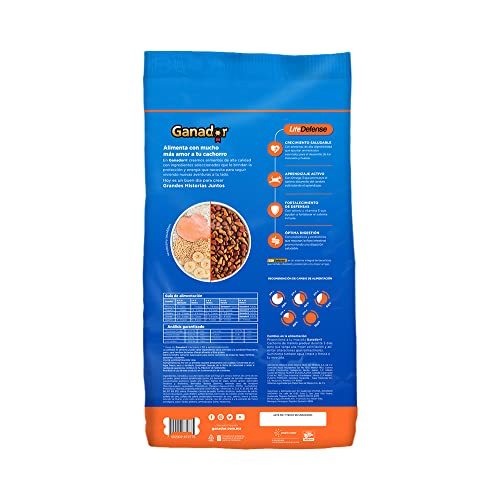 Alimento Para Perro, Pet Products Imagen adicional