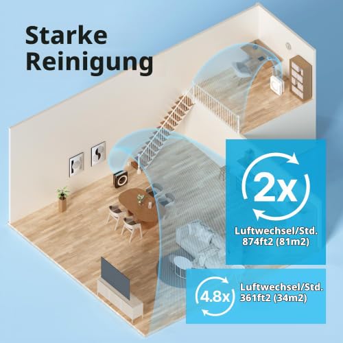Coway Luftreiniger mit HEPA-Filter und Energiesparmodus, leistungsstark weiß – Ansicht 4