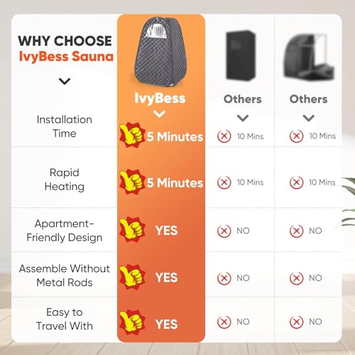 Personal Steam Sauna with Chair