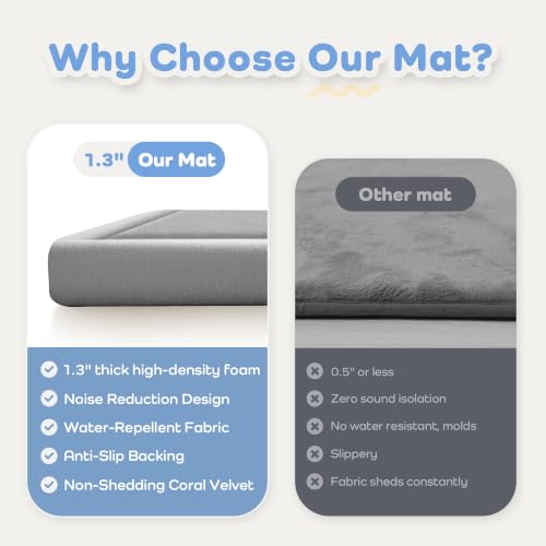 Image of 1.3 inch Thick Baby Play Mat for Floor,28x72 Bedside Rugs, Non-Slip, Light Grey